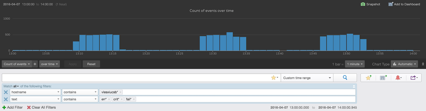 Visualizing count of errors over time