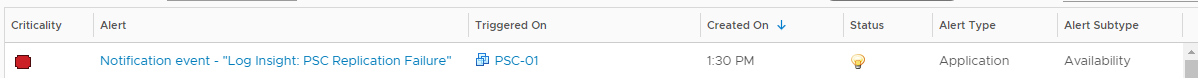 Alert fired in vROps