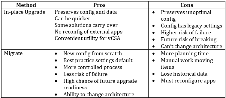 In-place Upgrade vs Migrate Pros and Cons
