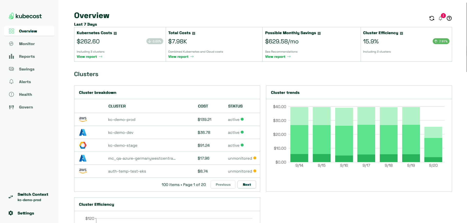 Kubecost dashboard on the public instance.